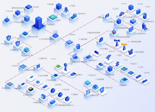 2021年工業(yè)互聯(lián)網(wǎng)行業(yè)發(fā)展研究報(bào)告 數(shù)據(jù)服務(wù)的新紀(jì)元